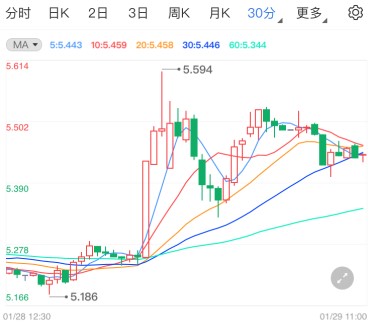 拜登gdp_拜登(2)