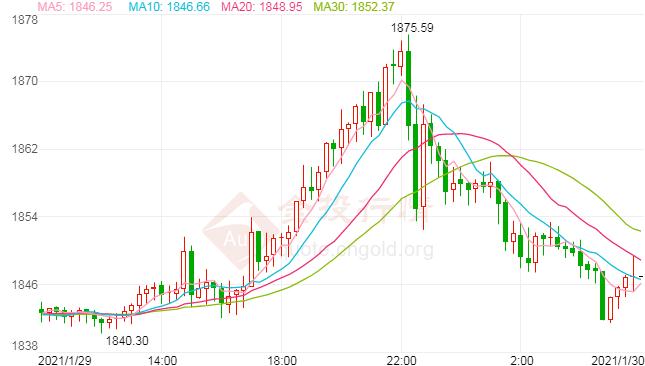 黄金金价2020年以来走势 133355d8d89d8f7a70dec6434e2a8c65.jpg?_=1611990460538