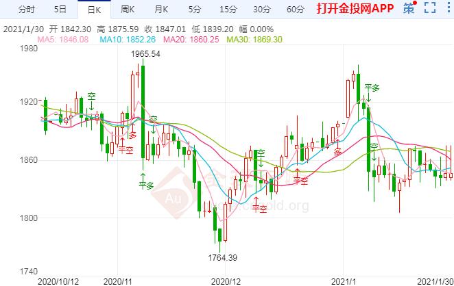 实时金价网站 dbf28ee4951e0861ac2b6d0d39f8adbe.jpg?_=1611991292968