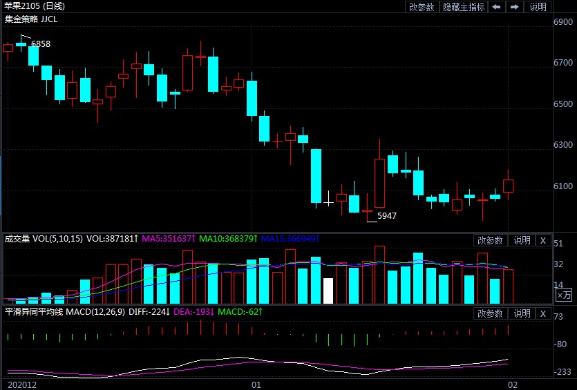 成本与需求的博弈加剧 苹果期货将延续弱势波动