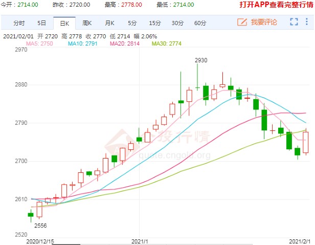春节后玉米价格会朝什么样的方向发展?