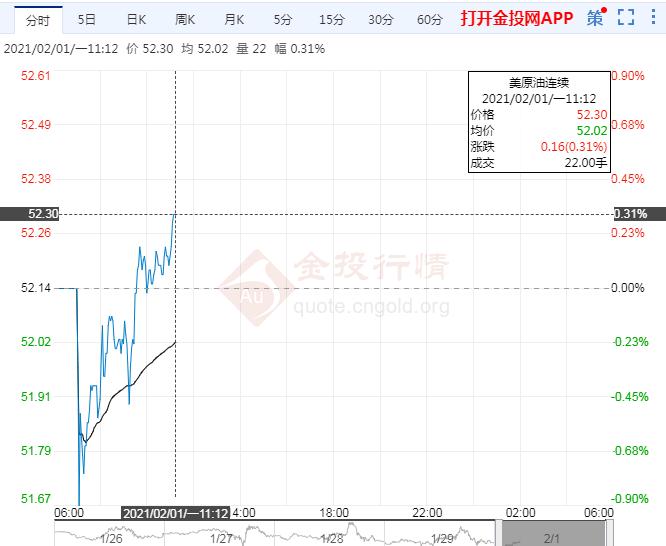美油走强欧洲疫苗之争难消警惕美纾困计划缩水