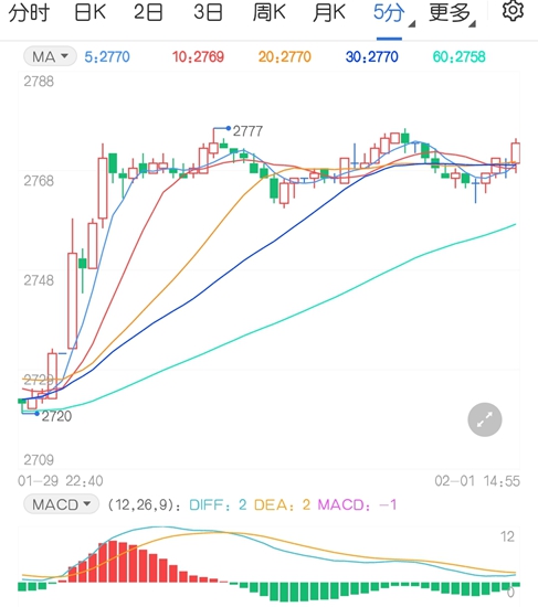 国内采购掀起一股狂潮 玉米期货走势再度冲高!