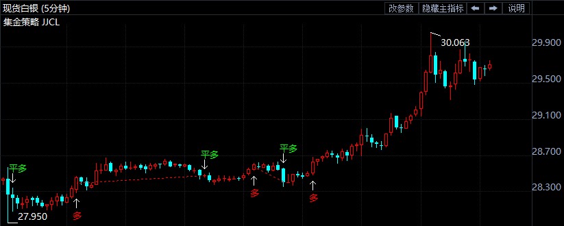 现货白银刺破去年高点!分析师警告需谨慎追高