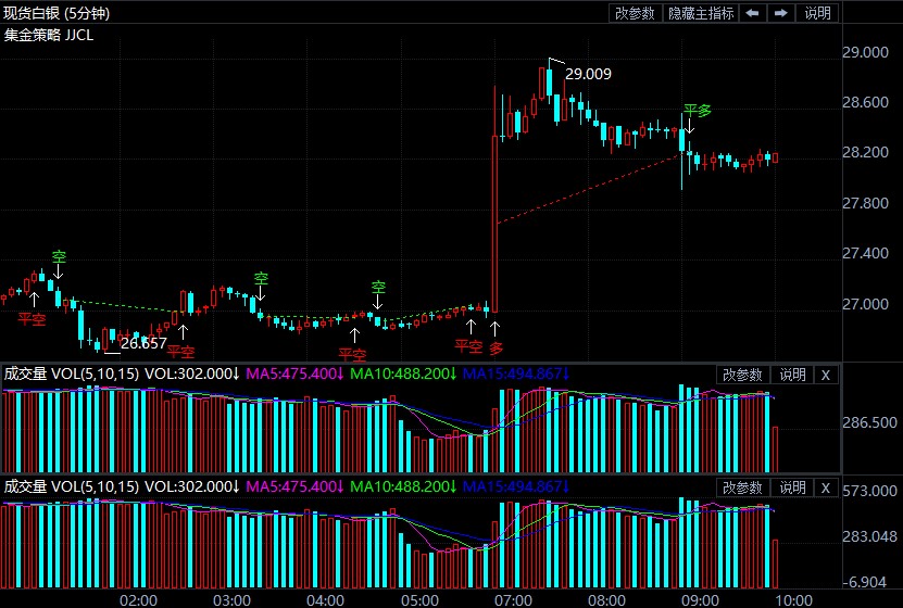 散户仍弹药十足 现货白银突发大行情
