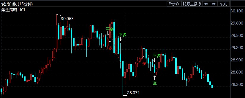 现货白银井喷后回调 汇丰警告买家要小心