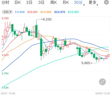 纾困计划又难产 纸白银走势仍维持强劲