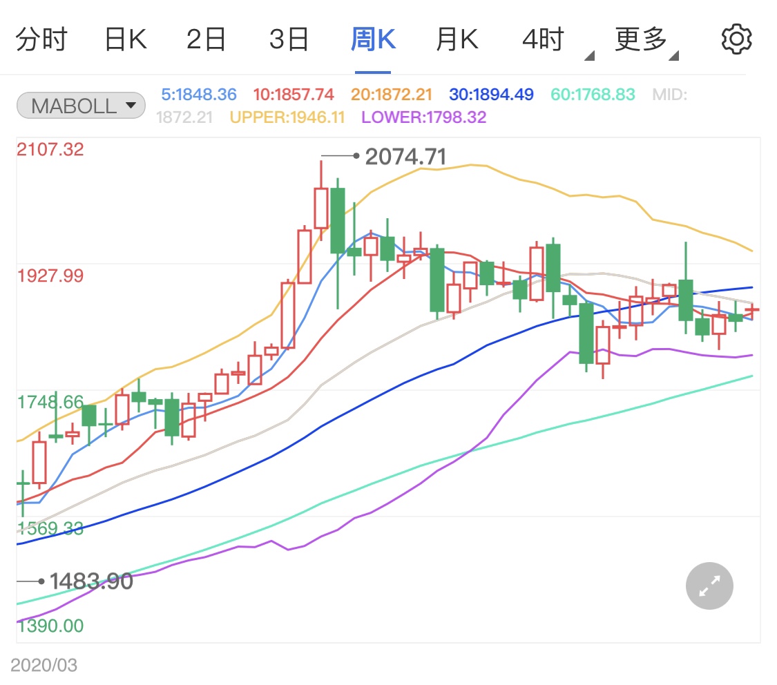 拉萨gdp2021_GDP增速完全恢复 经济仍在上行中(3)
