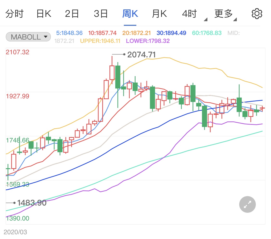 2021年实际GDP将增长3.7% 提振美元金价回落