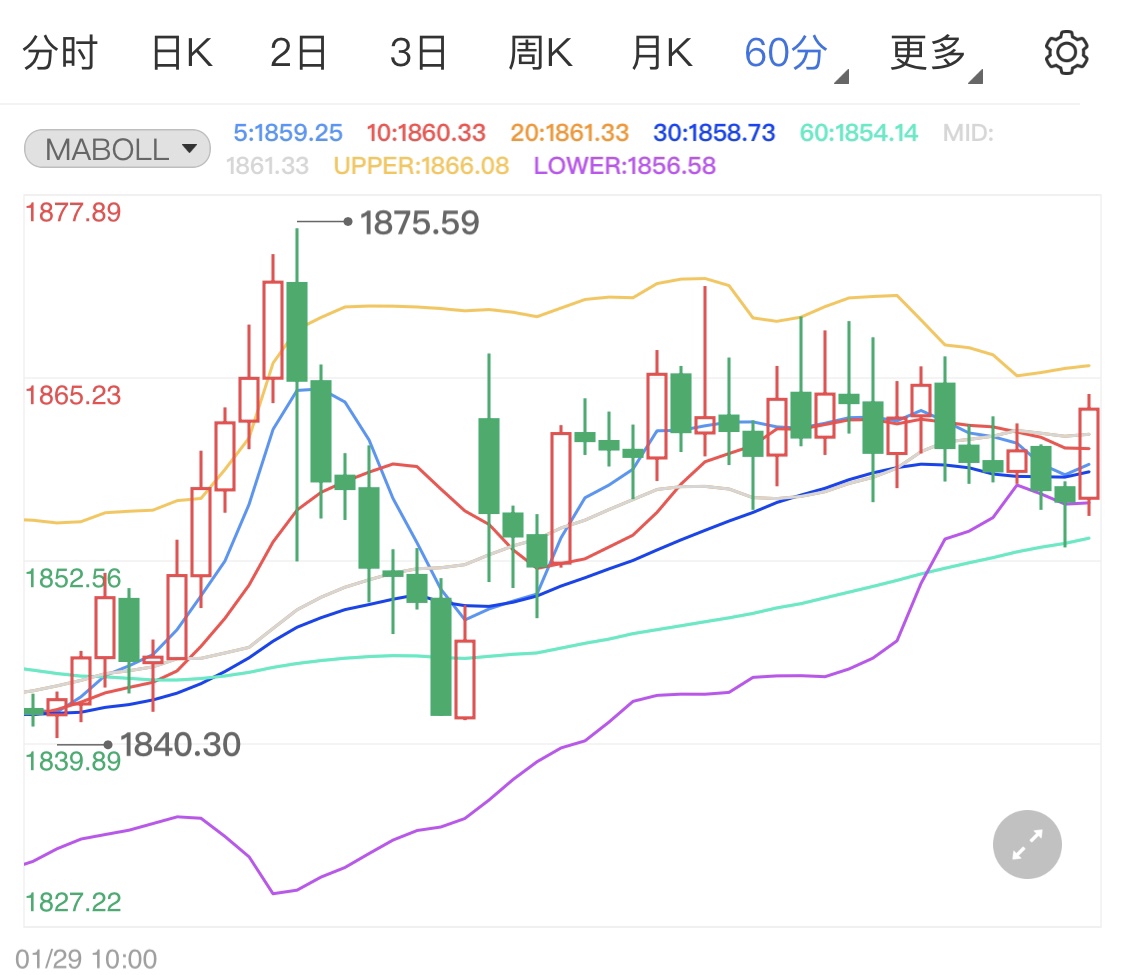缅甸突发军事政变 避险支撑黄金期货