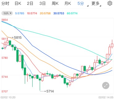 逼空热潮仍未消去!白银TD看多情绪仍高涨