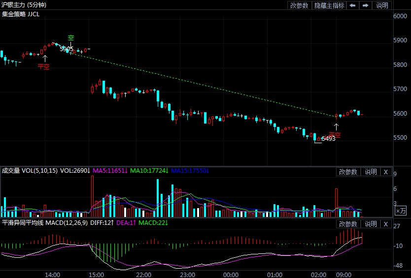 急剧降温!白银期货遭遇重挫逾10%