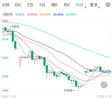 白银TD释放空头信号 美刺激计划强行闯关