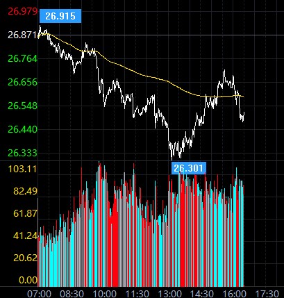 美国两院为拜登铺路?现货白银交易策略