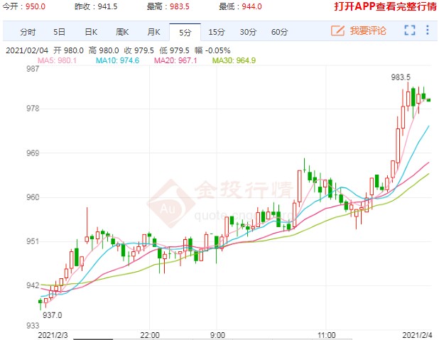 午后大幅走高涨超4% 铁矿石期货维持震荡行情