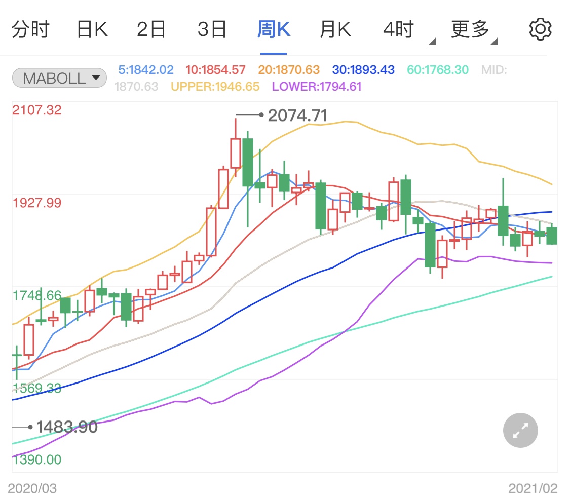 美国累计人口_美国人口