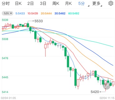 白银TD继续承压下行 民主党积极推进刺激法案