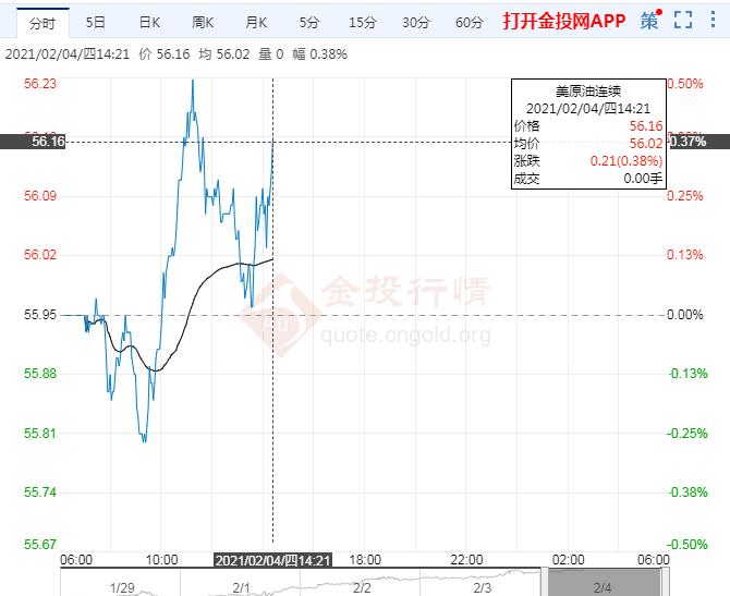 亚市午盘:OPEC决心平衡油市助涨油价