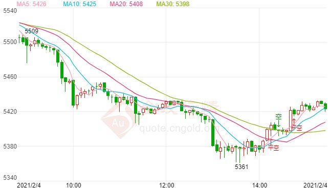 英国央行利率决议来袭 白银td收复部分失地
