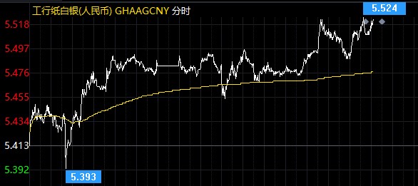 拜登重要讲话来袭 纸白银或再遭非农暴击