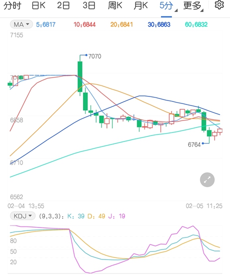 硅铁期货高位回调