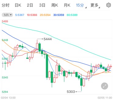 非农或再度出现负值 白银TD仍有走低风险