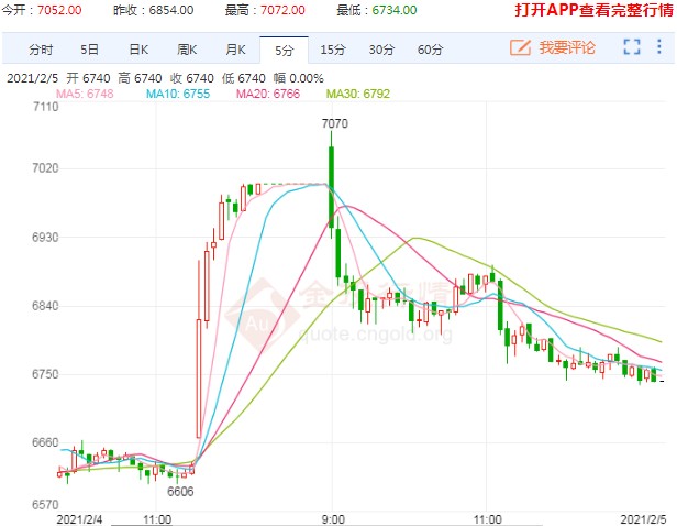 硅铁期价高位回调 盘面已完全反映利好了?