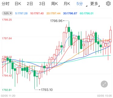 实时金价在哪查 8dc1869574f8c21b0a0cacc8a16f2965.jpg?_=1612508856043