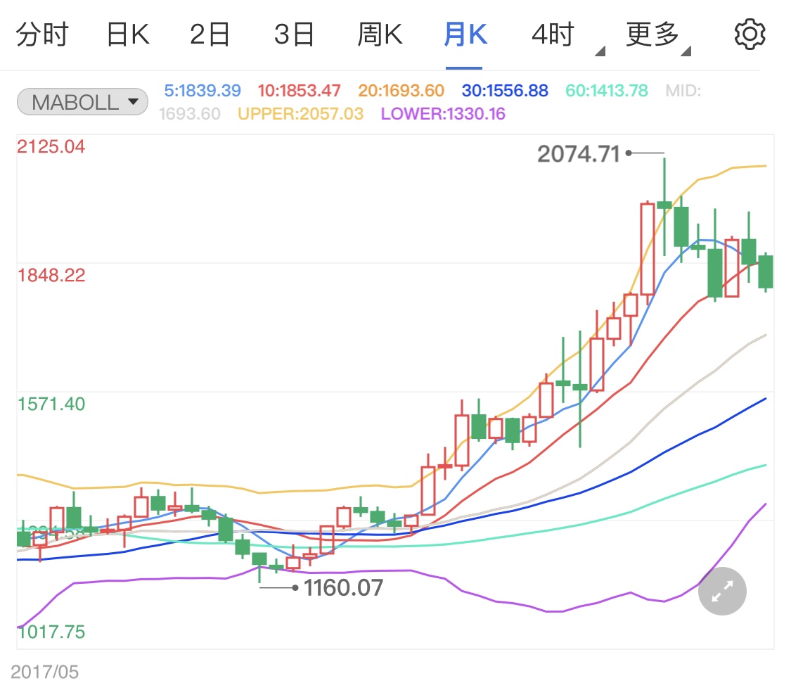 实时金价行情今日 98d91e19725e04e3ddcb68bf2b750572.jpg?_=1612507288184