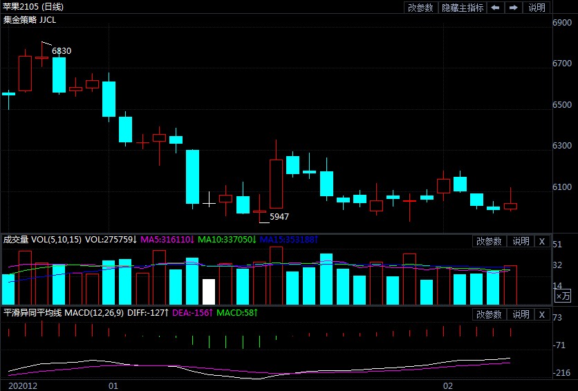 节前难有方向选择 短期苹果价格上下两难