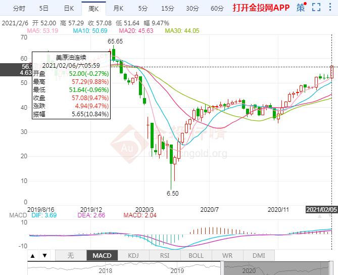 2021年2月6日GDP_一周要闻回顾 宏观经济 2021年6月2日 6月9日