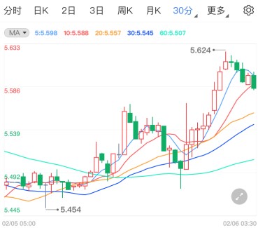 纸白银反弹上涨动力仍不足