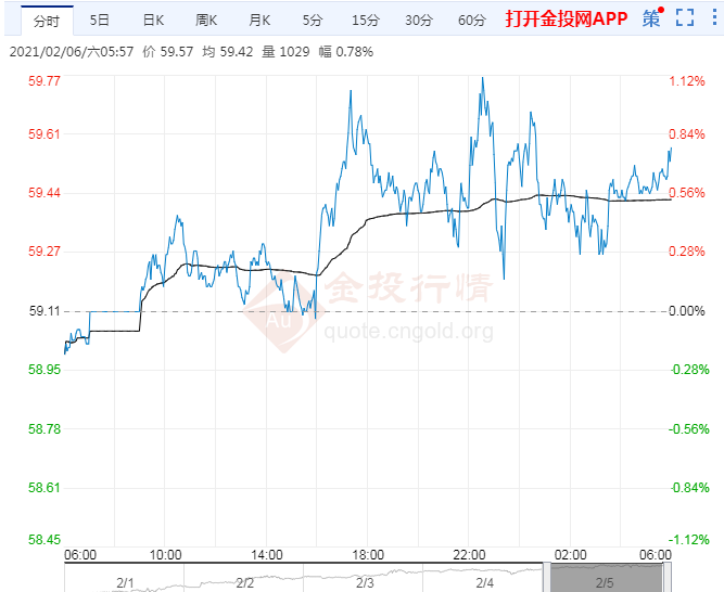 原油基本面多空要素分析