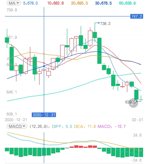 节后需求启动有望提前 动力煤期货价格逐步企稳