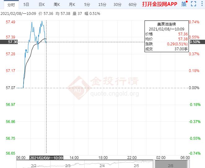 中国油价历史记录 2c6ffdd7d4fc5a0074b1ea9f03dbb0d2.jpg?_=1612750252784