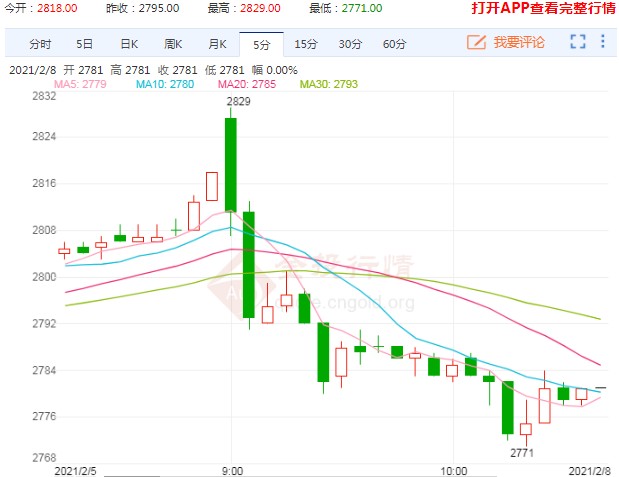 玉米价格最新消息 春节后真的要面临大跌风险吗