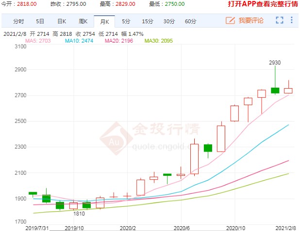 如何看待节后玉米市场 是延续强势还是悄然转折?