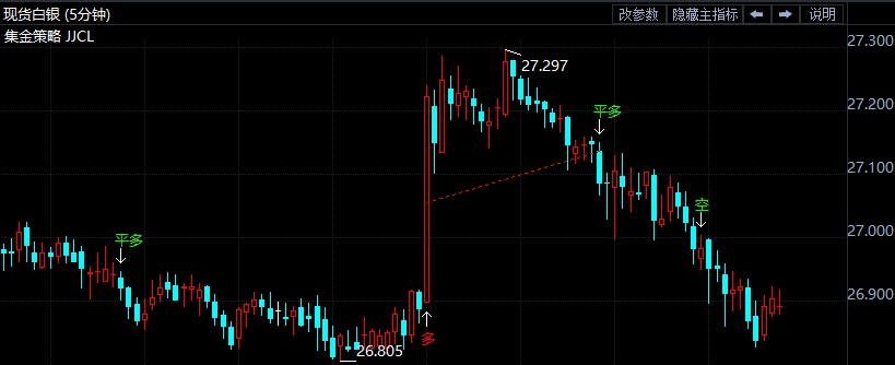 现货白银震荡下挫 刺激案进入“快车道”