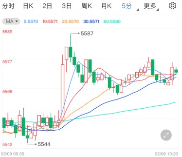 通胀预期高企多头强势 白银T+D延续利好走强