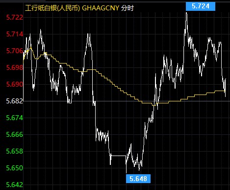 高盛预测美国gdp2020_美国高盛集团