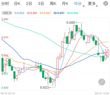 关键数据来袭纸白银弱势走低