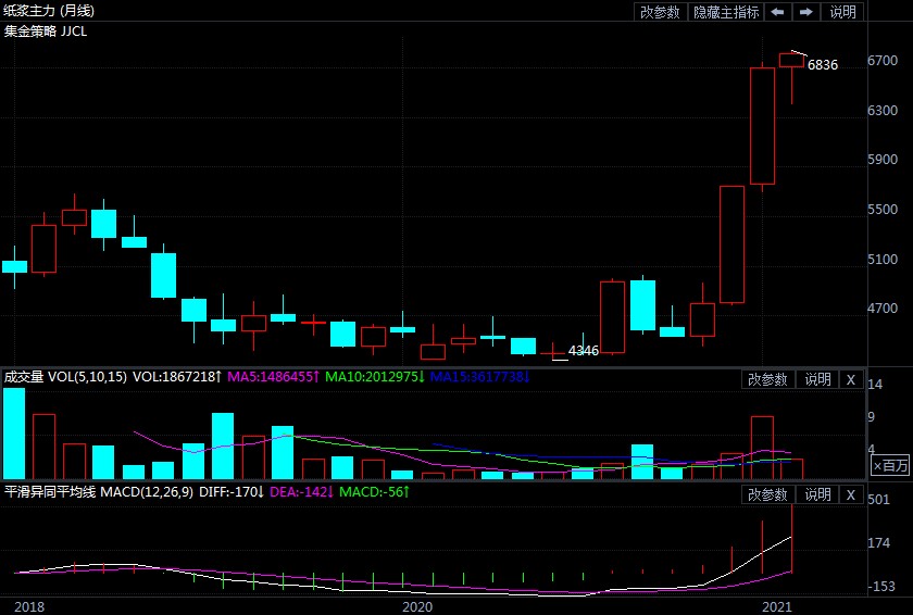 2020年第四季度gdp_中国第一季度2020gdp(3)