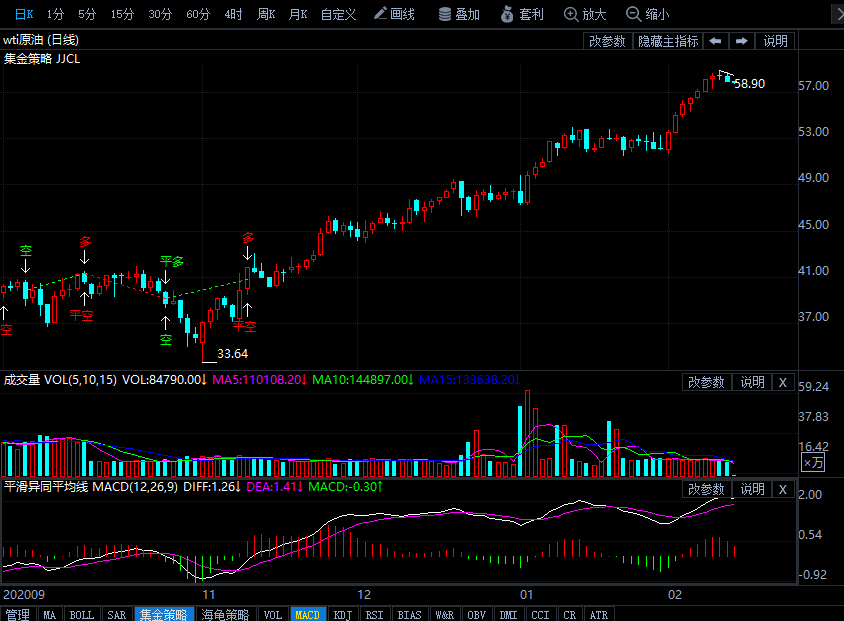 2021年2月11日原油价格走势分析