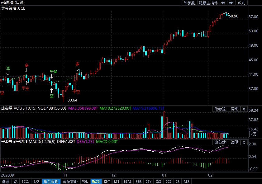 12日美油短线交易策略