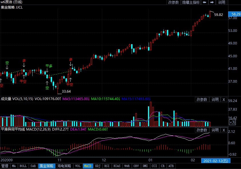 2021年2月13日原油价格下周走势分析