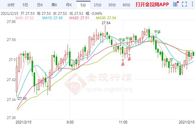现货白银小幅走高 本周风险事件预警