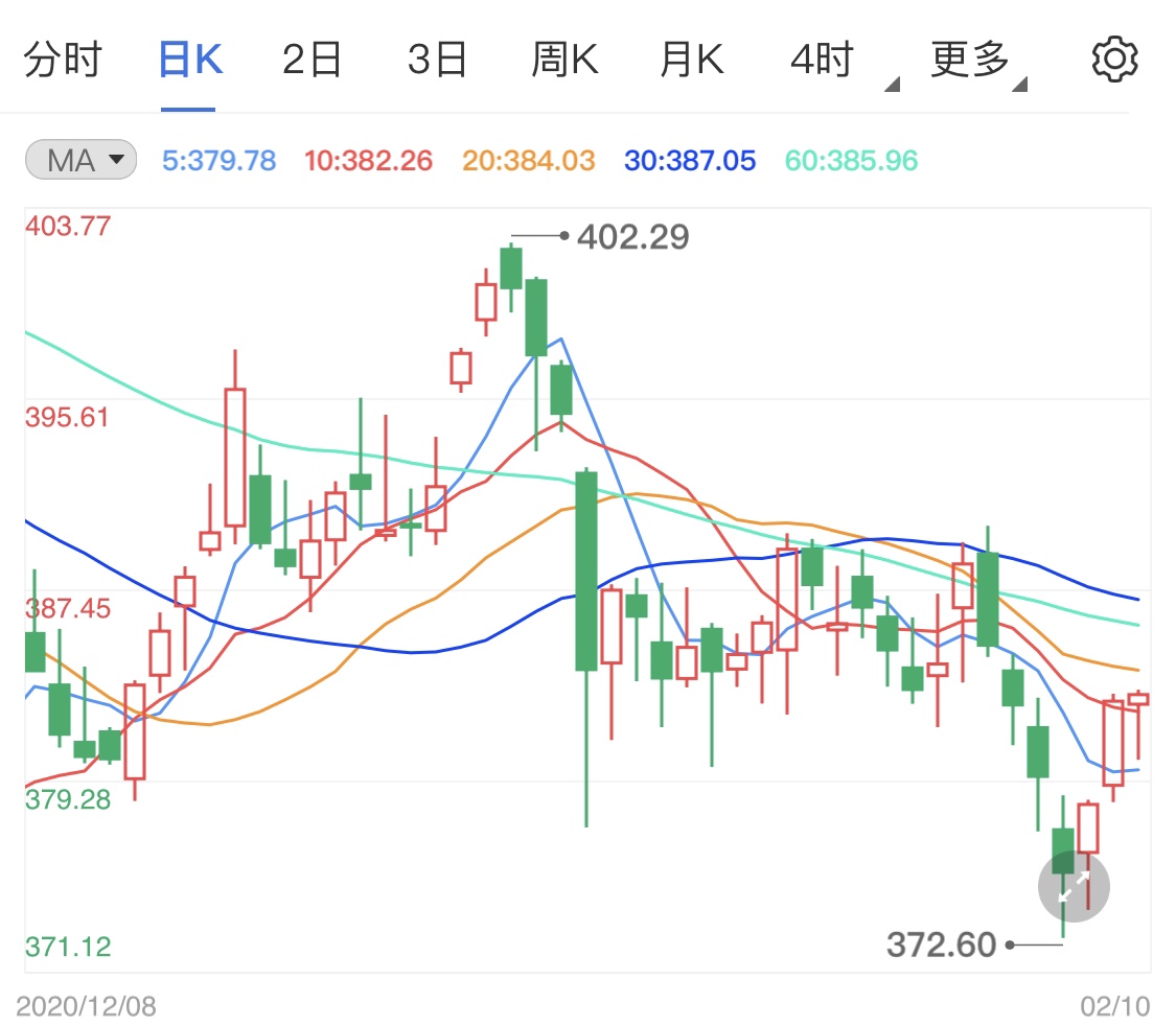 国际市场风波四起 黄金TD暂未开市