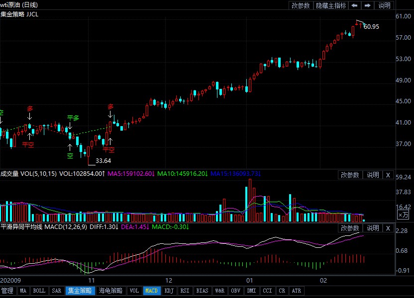 17日美油短线交易策略提示