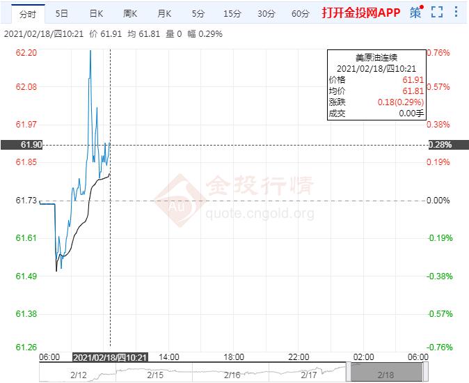 极寒天气或致油市危机警惕OPEC+会议再起纷争