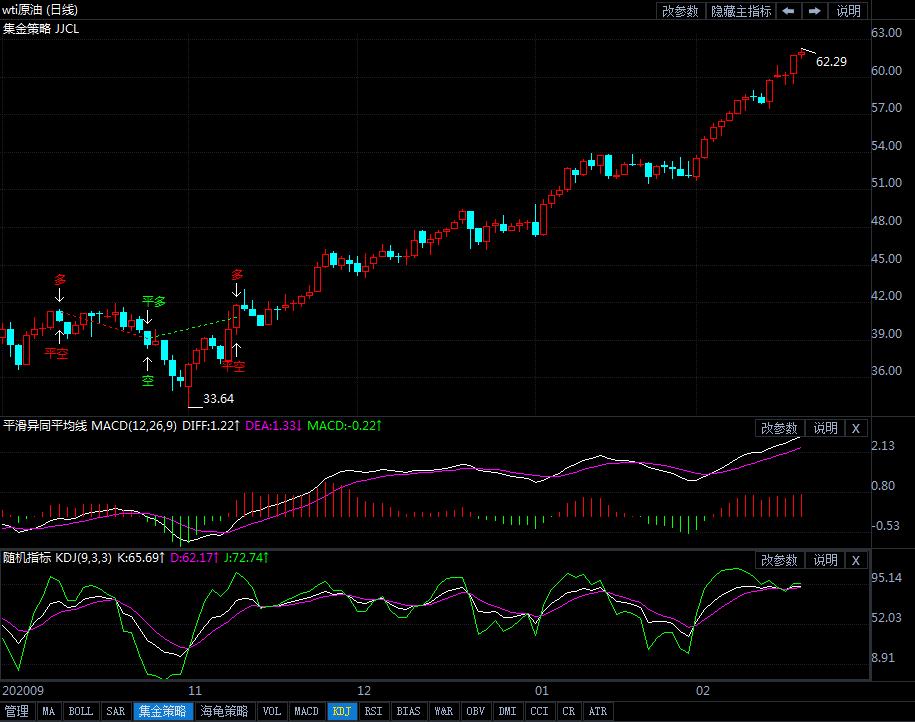 18日美油短线交易策略提示